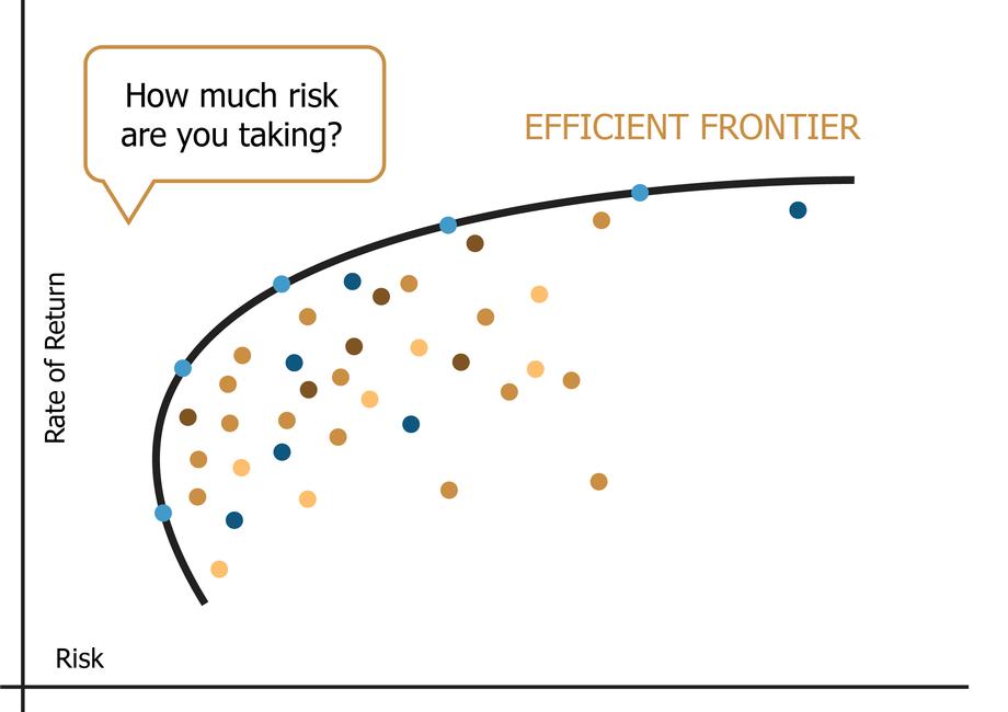 Efficient Frontier Chart